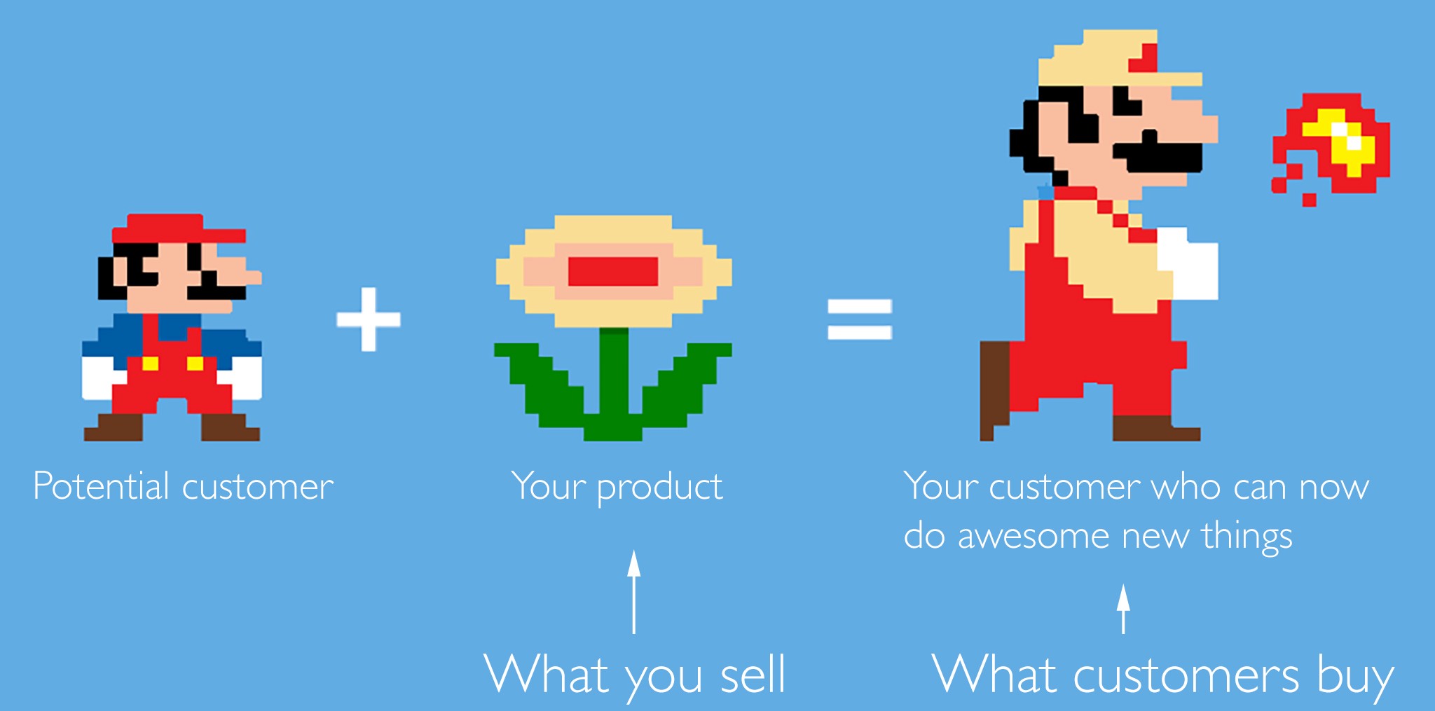 SAMUEL HULICK USES THIS ILLUSTRATION TO SHOW HOW CUSTOMERS USE PRODUCTS TO DESIGN A "NEW ME".
